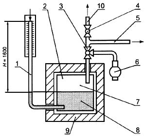 ГОСТ Р ЕН 257-2004 Термостаты (терморегуляторы) механические для газовых аппаратов. Общие технические требования и методы испытаний